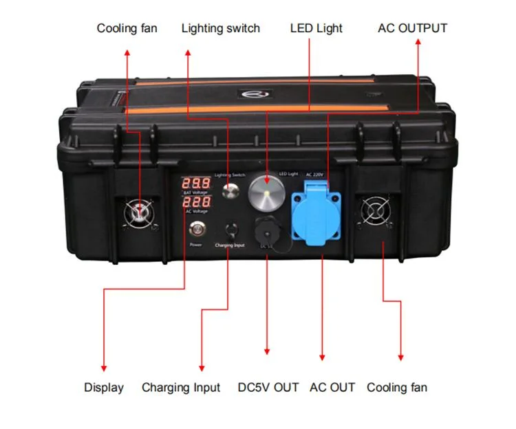 500W Portable Power Generator with AC220V DC5V USB for Camping